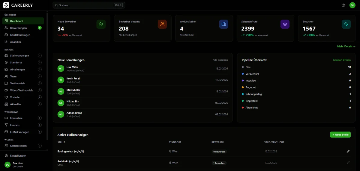 Careerly Analytics & Dashboard — Screenshot
