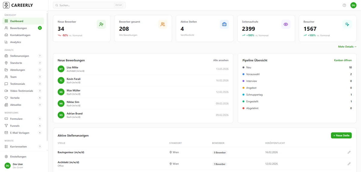 Careerly Analytics & Dashboard — Screenshot